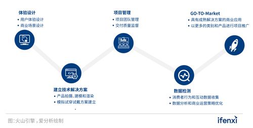 2022愛分析人工智能應(yīng)用實(shí)踐報(bào)告 探索AI應(yīng)用軟件開發(fā)的新趨勢(shì)與最佳路徑