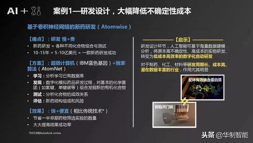 人工智能制造產(chǎn)業(yè)發(fā)展研究報(bào)告 人工智能應(yīng)用軟件開發(fā)的關(guān)鍵驅(qū)動(dòng)與未來(lái)展望