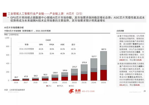 工賦開發(fā)者社區(qū)2021 人工智能在工業(yè)領(lǐng)域的應(yīng)用與軟件開發(fā)實(shí)踐